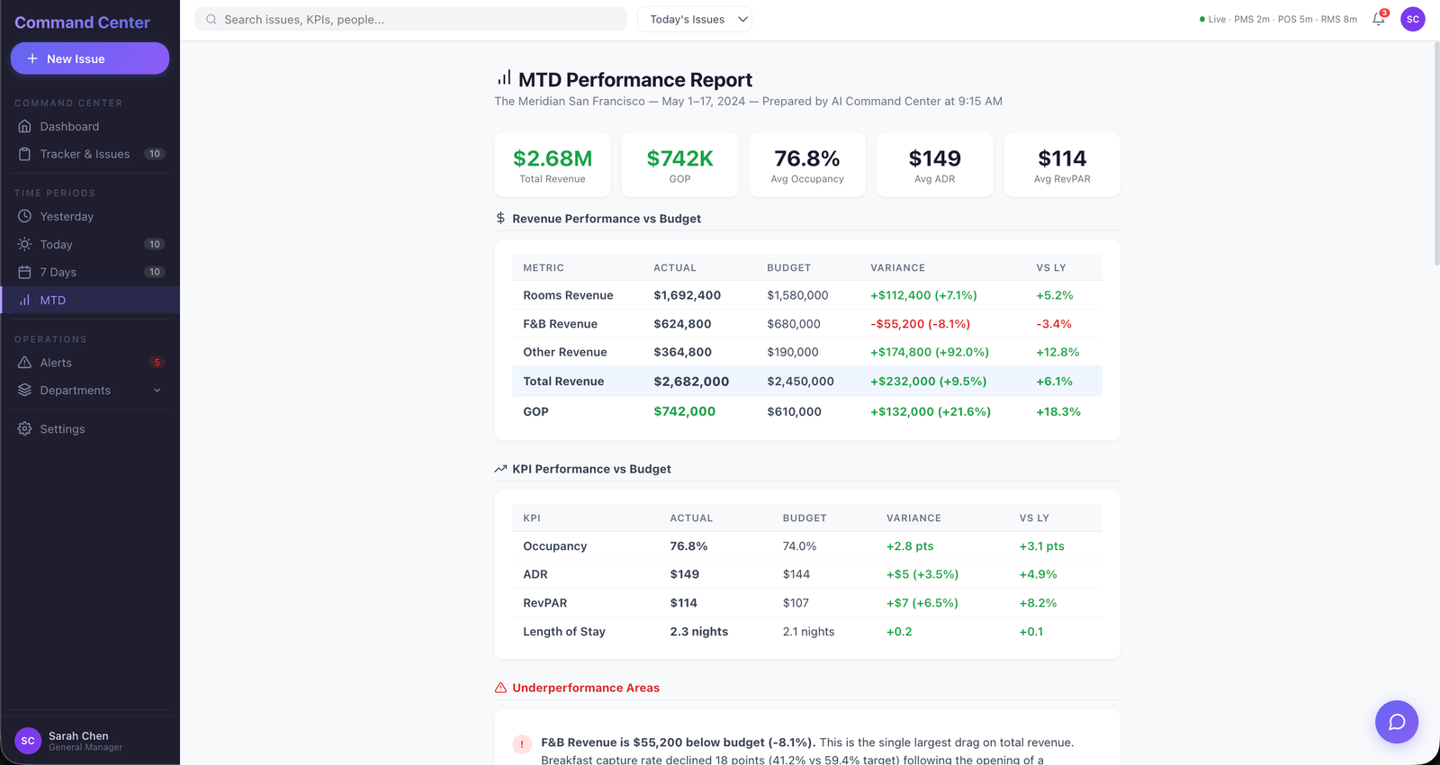 MTD Performance Report